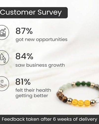 Astrotalk Dhan Yog Bracelet